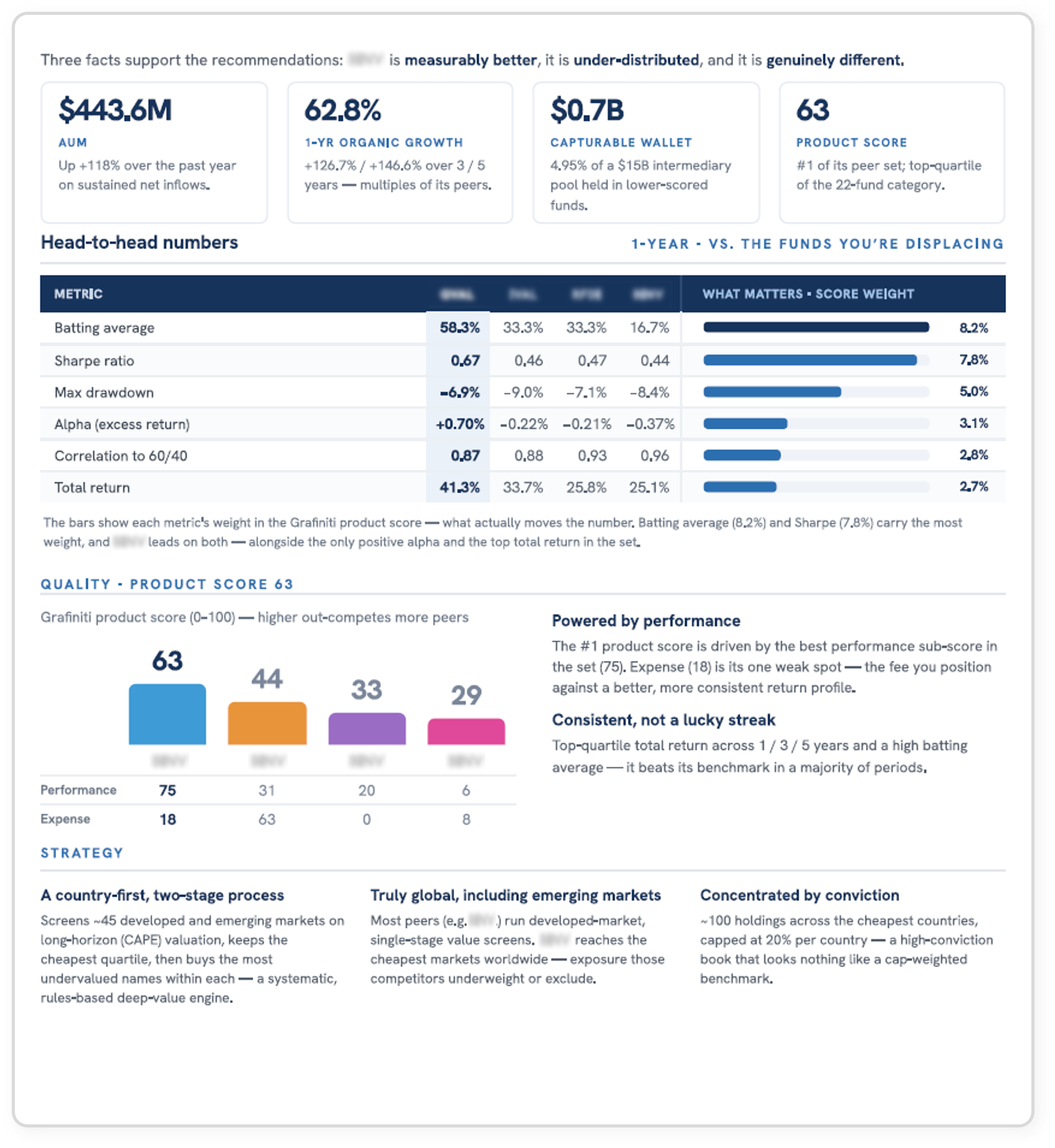 Grafiniti report preview